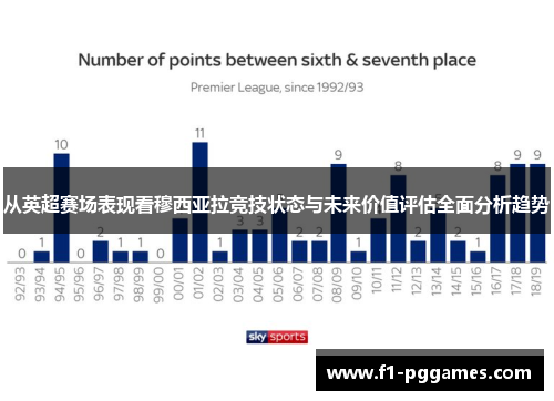 从英超赛场表现看穆西亚拉竞技状态与未来价值评估全面分析趋势 从英超赛场表现看穆西亚拉竞技状态与未来价值评估全面分析趋势