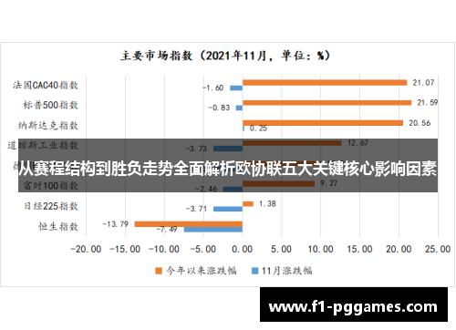 从赛程结构到胜负走势全面解析欧协联五大关键核心影响因素 从赛程结构到胜负走势全面解析欧协联五大关键核心影响因素