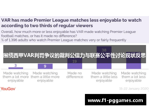 围绕西甲VAR判罚争议的裁判公信力与联赛公平性讨论现状反思