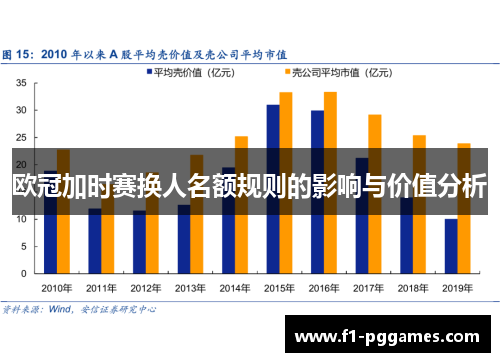 欧冠加时赛换人名额规则的影响与价值分析 欧冠加时赛换人名额规则的影响与价值分析