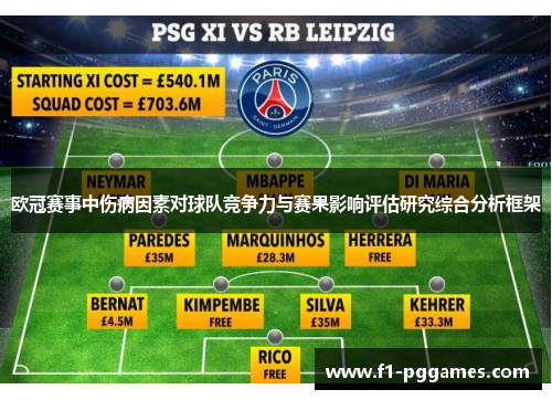 欧冠赛事中伤病因素对球队竞争力与赛果影响评估研究综合分析框架 欧冠赛事中伤病因素对球队竞争力与赛果影响评估研究综合分析框架