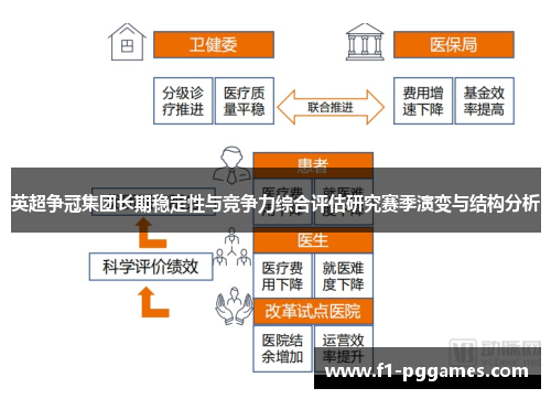 英超争冠集团长期稳定性与竞争力综合评估研究赛季演变与结构分析 英超争冠集团长期稳定性与竞争力综合评估研究赛季演变与结构分析