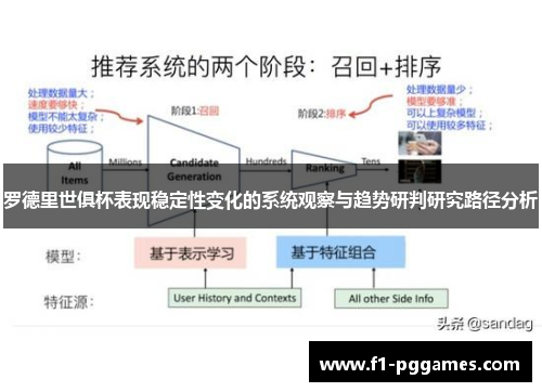 罗德里世俱杯表现稳定性变化的系统观察与趋势研判研究路径分析