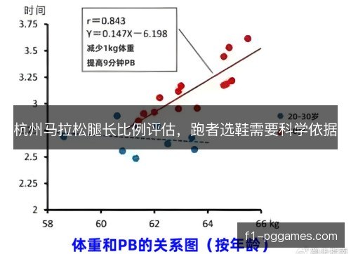 杭州马拉松腿长比例评估，跑者选鞋需要科学依据